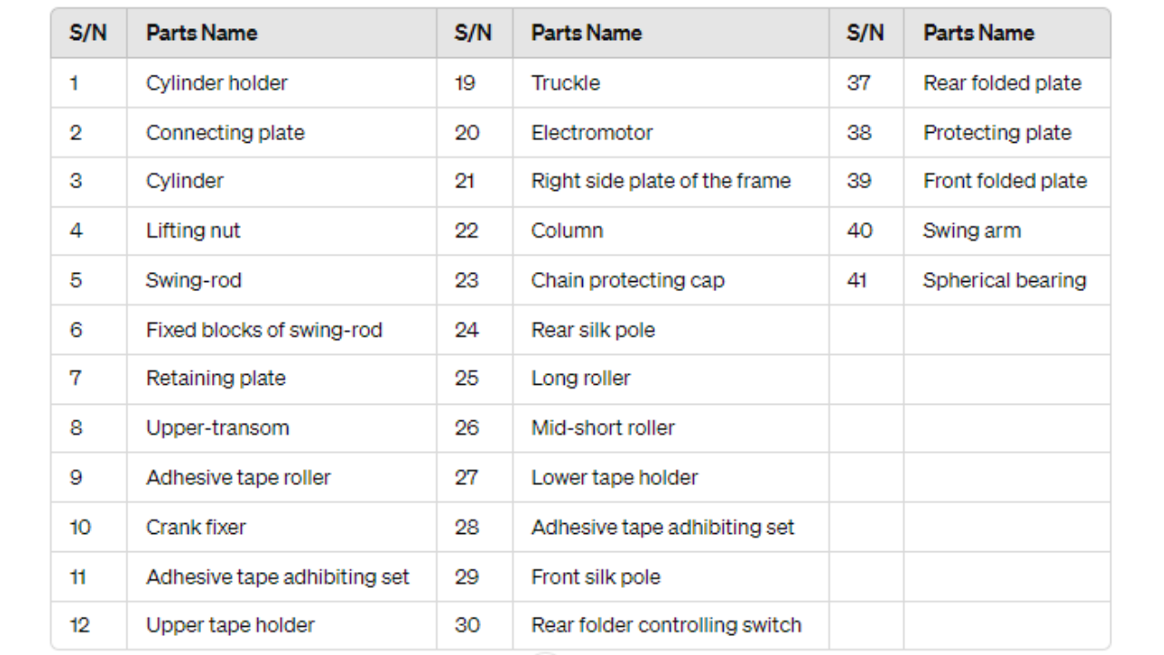 Machine Description for Semi-Auto Flaps Folding Carton Sealer.png