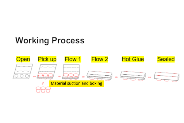 cartoning machine