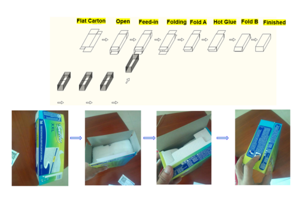 cartoning machine